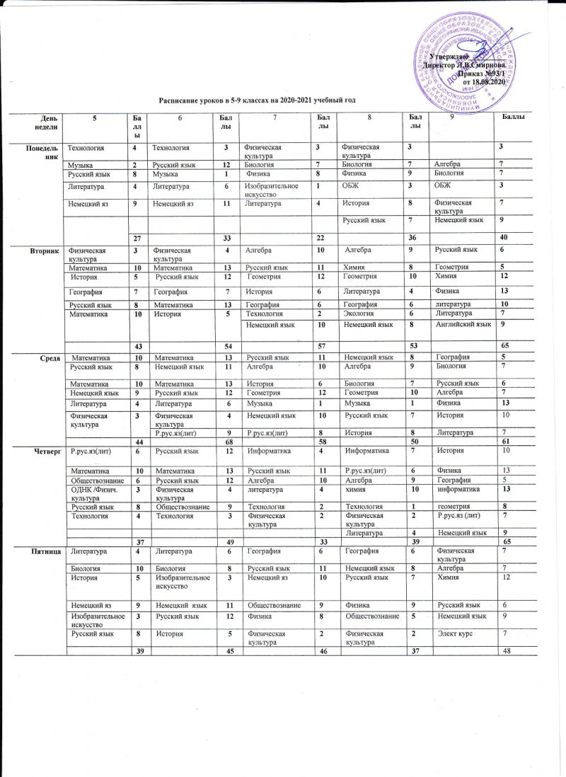 Расписание уроков 5-9 классов 2020-2021гг
